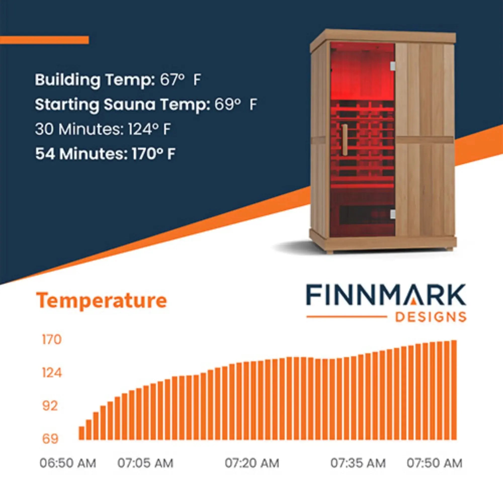 Finnmark FD-2 Full-Spectrum Infrared Sauna Finnmark