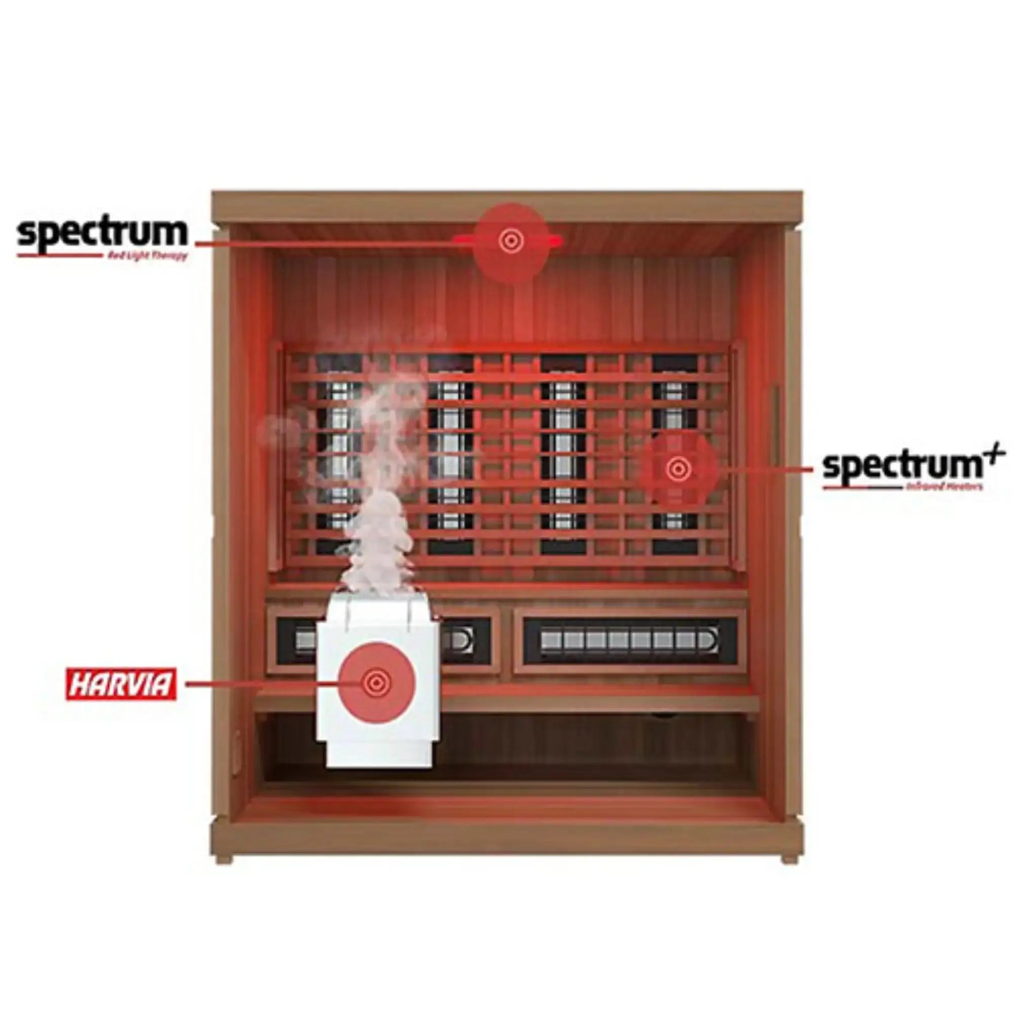 Finnmark FD-5 Trinity XL Infra-Steam Sauna Finnmark